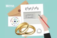 رشد ۲۸ درصدی اعطای تسهیلات ازدواج در سال جاری