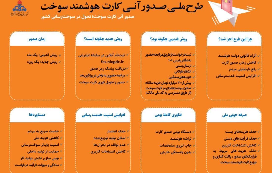 🔸صدور آنی کارت سوخت در آستانه اجرا در قم