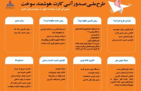 🔸صدور آنی کارت سوخت در آستانه اجرا در قم