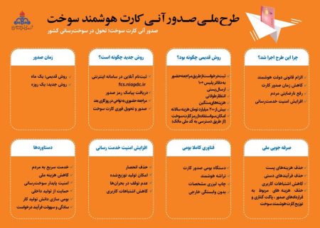 🔸صدور آنی کارت سوخت در آستانه اجرا در قم